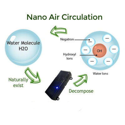 Nano Air Car Air Purifier